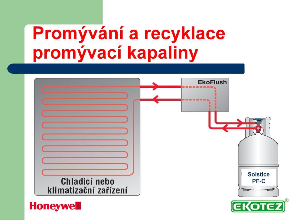 promývací