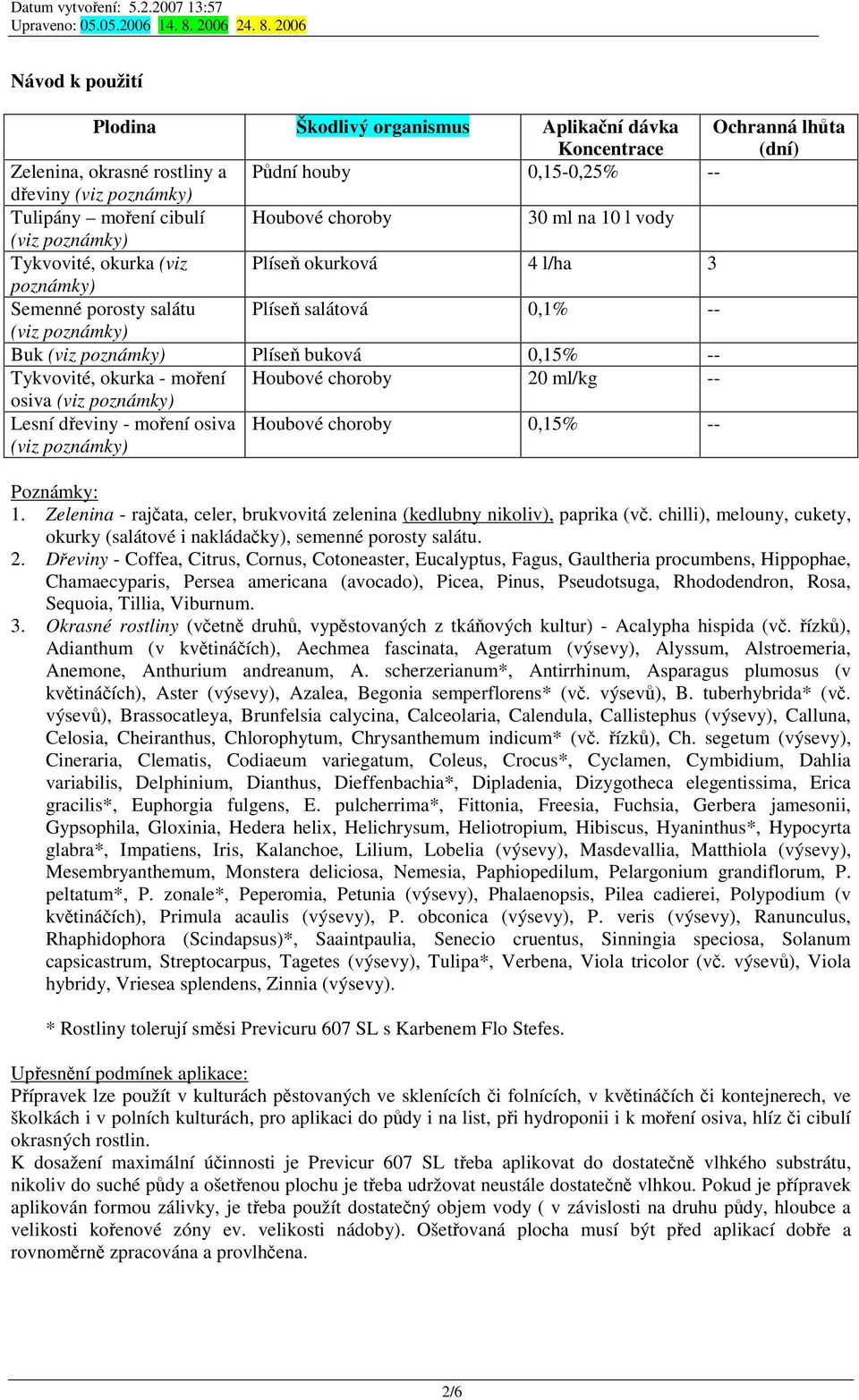 -- Tykvovité, okurka - moení Houbové choroby 20 ml/kg -- osiva (viz poznámky) Lesní deviny - moení osiva (viz poznámky) Houbové choroby 0,15% -- Poznámky: 1.