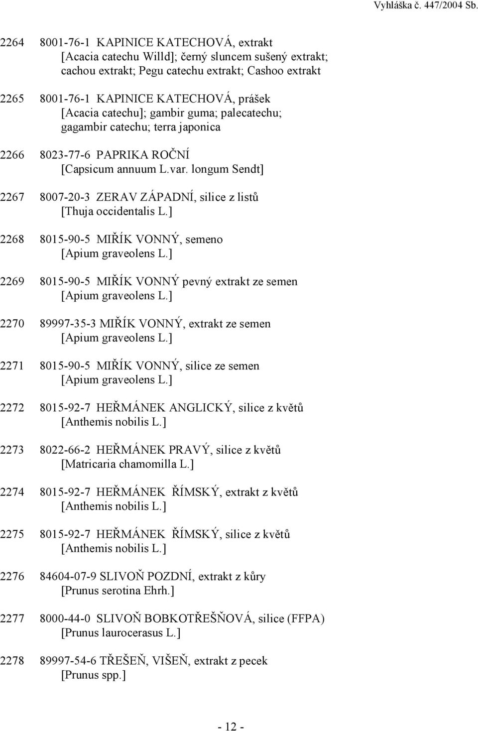 longum Sendt] 2267 8007-20-3 ZERAV ZÁPADNÍ, silice z listů [Thuja occidentalis L.] 2268 8015-90-5 MIŘÍK VONNÝ, semeno [Apium graveolens L.