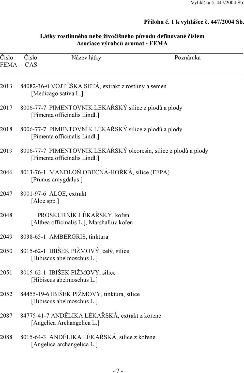 [Medicago sativa L.] 2017 8006-77-7 PIMENTOVNÍK LÉKAŘSKÝ silice z plodů a plody [Pimenta officinalis Lindl.] 2018 8006-77-7 PIMENTOVNÍK LÉKAŘSKÝ silice z plodů a plody [Pimenta officinalis Lindl.