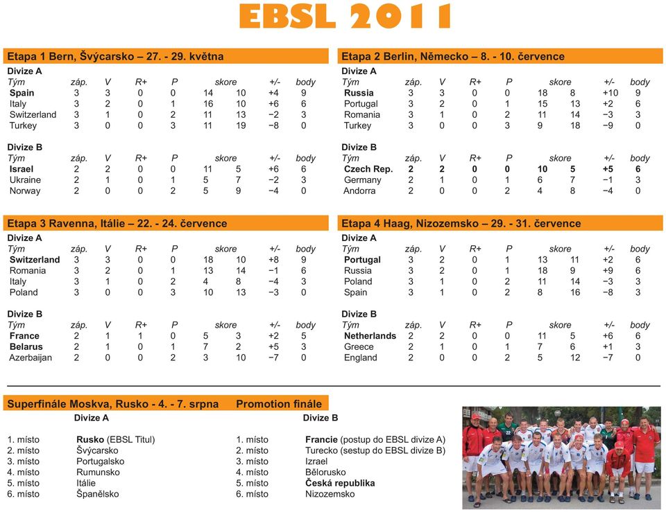 Německo 8. - 10. července Russia 3 3 0 0 18 8 +10 9 Portugal 3 2 0 1 15 13 +2 6 Romania 3 1 0 2 11 14 3 3 Turkey 3 0 0 3 9 18 9 0 Czech Rep.