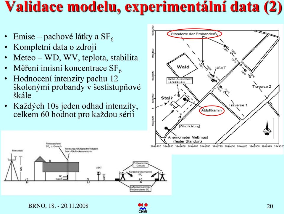 Hodnocení intenzity pachu 12 školenými probandy v šestistupňové škále Každých