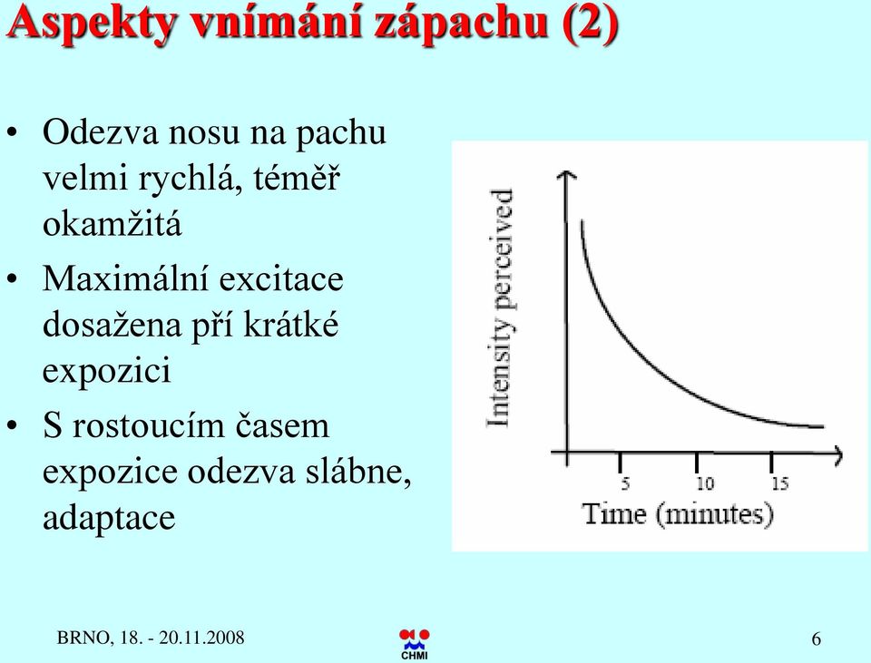 dosažena pří krátké expozici S rostoucím časem