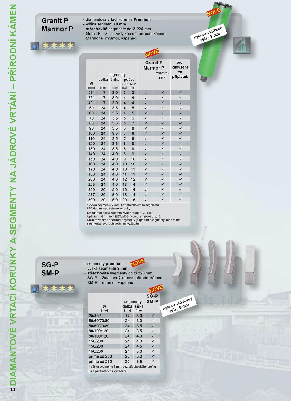 225 mm - SG-P žula, tvrdý kámen, přírodní kámen - SM-P mramor, vápenec prodloužení za příplatek 25 1 17 3,0 3 3 35 1 17 3,0 4 4 40 1 17 3,0 4 4 50 24 3,5 4 5 60 24 3,5 4 5 70 24 3,5 5 6 80 24 3,5 5 7