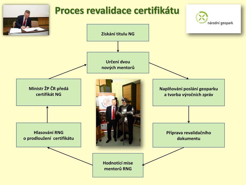 poslání geoparku a tvorba výročních zpráv Hlasování RNG o