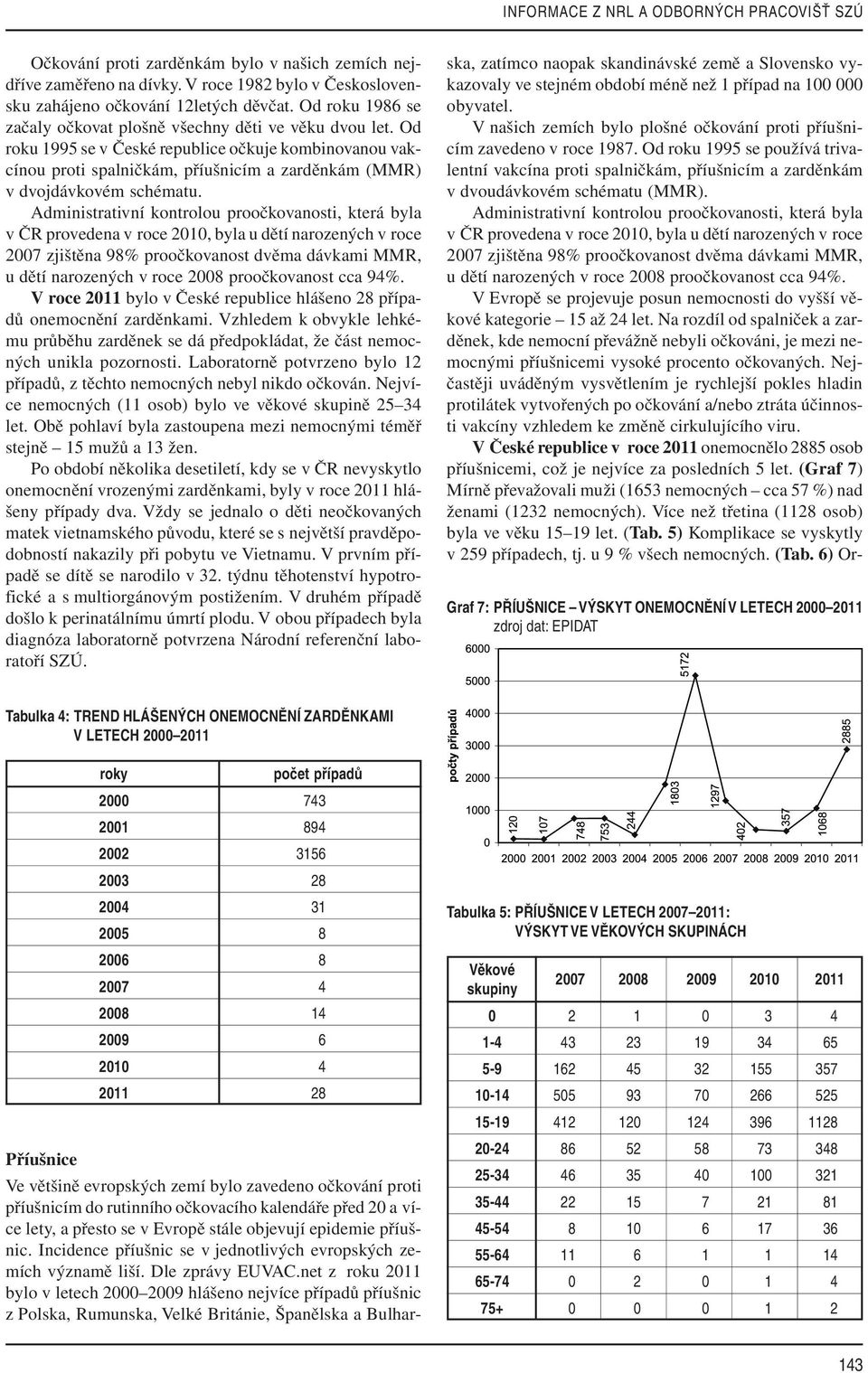 Od roku 1995 se v České republice očkuje kombinovanou vakcínou proti spalničkám, příušnicím a zarděnkám (MMR) v dvojdávkovém schématu.