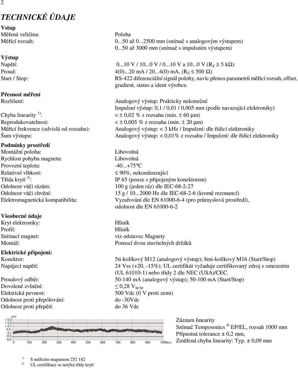 ..4(0) ma, (R Z 500 Ω) Start / Stop: RS-422 diferenciální signál polohy, navíc přenos parametrů měřicí rozsah, offset, gradient, status a ident výrobce.