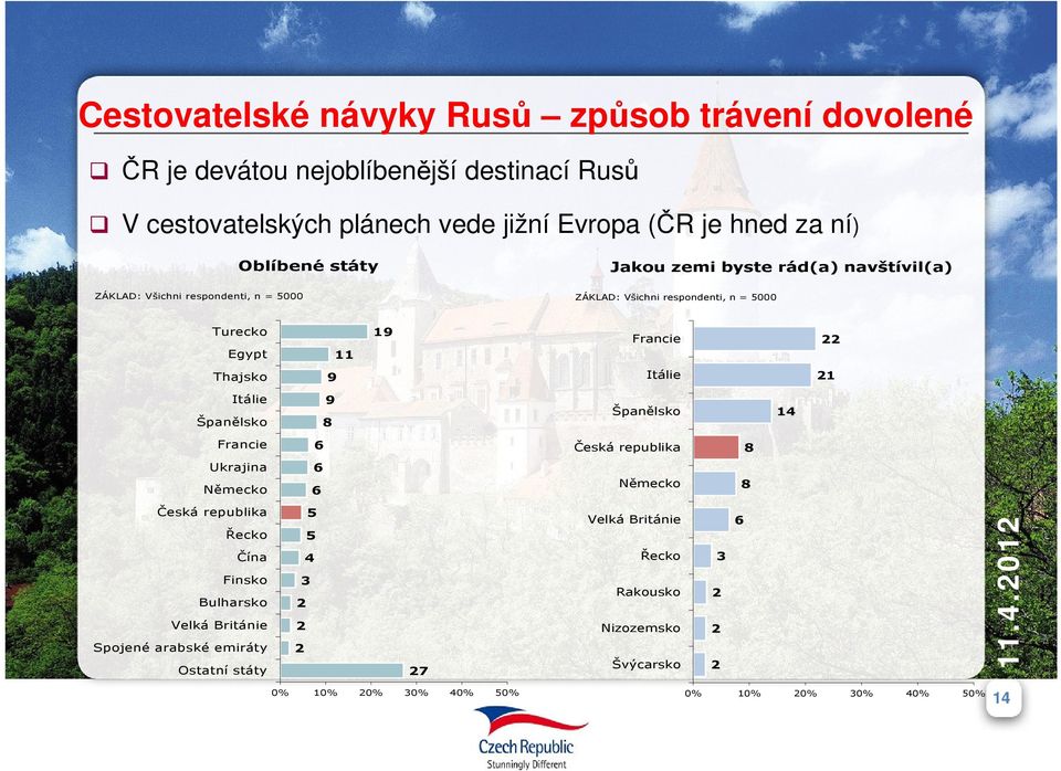 Thajsko 9 Itálie 21 Itálie Španělsko 9 8 Španělsko 14 Francie 6 Česká republika 8 Ukrajina Německo 6 6 Německo 8 Česká republika Řecko Čína Finsko Bulharsko Velká