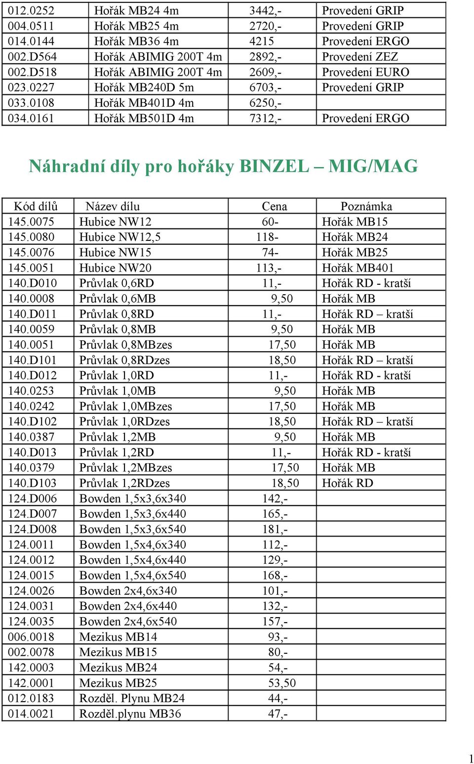 0161 Hořák MB501D 4m 7312,- Provedení ERGO Náhradní díly pro hořáky BINZEL MIG/MAG Kód dílů Název dílu Cena Poznámka 145.0075 Hubice NW12 60- Hořák MB15 145.0080 Hubice NW12,5 118- Hořák MB24 145.