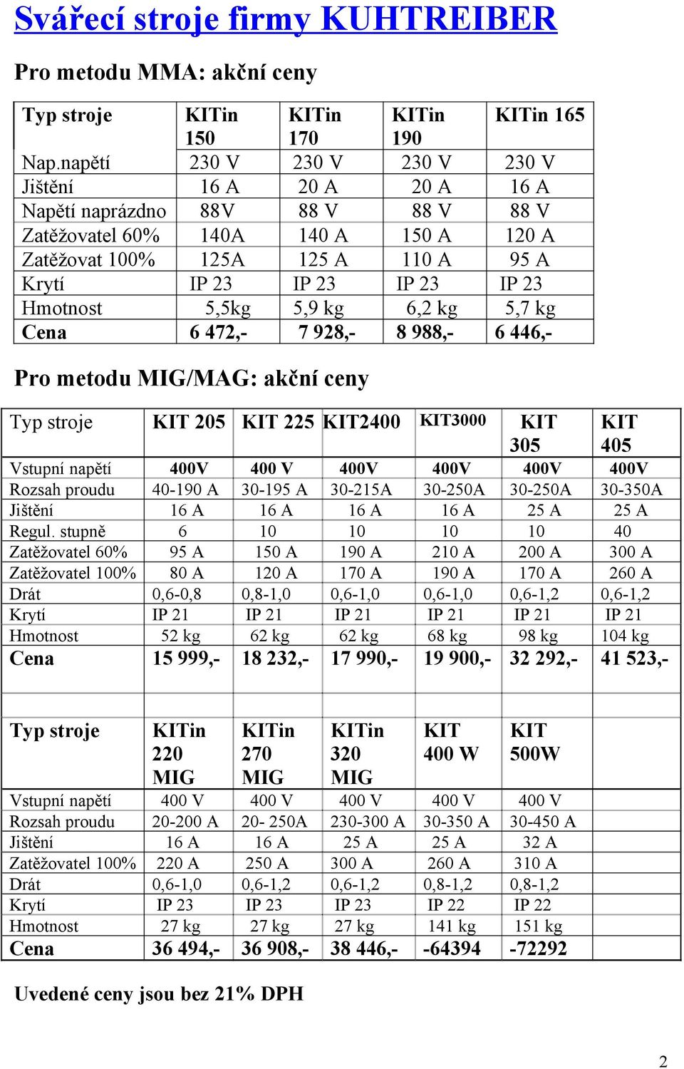 23 Hmotnost 5,5kg 5,9 kg 6,2 kg 5,7 kg Cena 6 472,- 7 928,- 8 988,- 6 446,- Pro metodu MIG/MAG: akční ceny Typ stroje KIT 205 KIT 225 KIT2400 KIT3000 KIT 305 KIT 405 Vstupní napětí 400V 400 V 400V