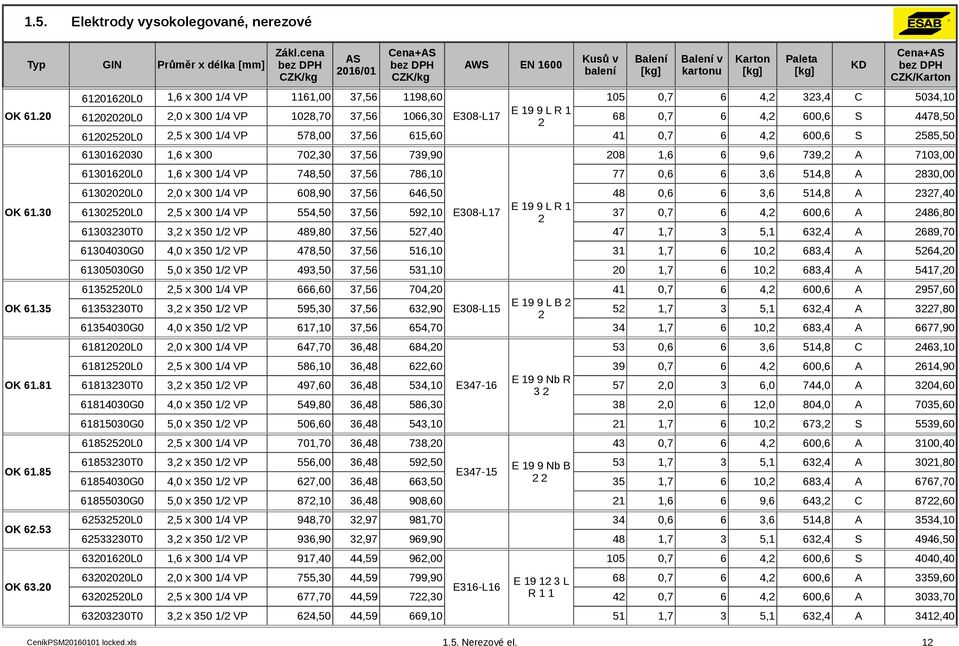 Balení Balení v kartonu Karton Paleta KD ena+ bez DPH ZK/Karton 0 0,7 4,,4 04,0 8 0,7 4, 00, 4478,0,0 4 0,7 4, 00, 8,0 7, 79,90 08, 9, 79, 70,00 7, 78,0 77 0,, 4,8 8,00 7, 4,0 48 0,, 4,8 7,40 7 0,7