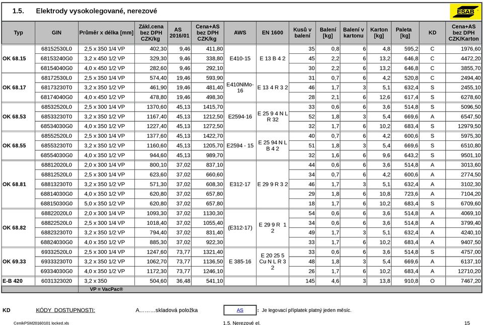 40 / VP 478,80 9,4 498, 80L0, x 0 /4 VP 70,0 4, 4,70 W E40- EN 00 E B 4 E40NiMoE 4 R E 9 4 N L R Kusů v balení Balení Balení v kartonu Karton Paleta KD ena+ bez DPH ZK/Karton 0,8 4,8 9, 97,0 4,, 4,8