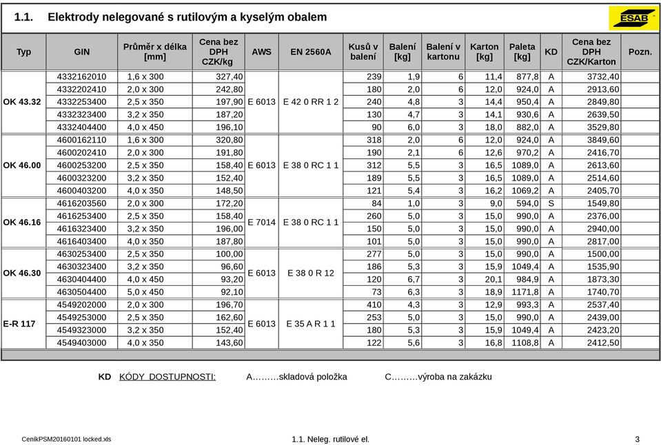 OK 4. E-R 7 Elektrody nelegované s rutilovým a kyselým obalem Průměr x délka [mm] 400 4040 4400 4400 4404400 4000 400040 40000 40000 4004000 40 4400 4400 440400 4400 4400 4404400 404400 4490000 44900