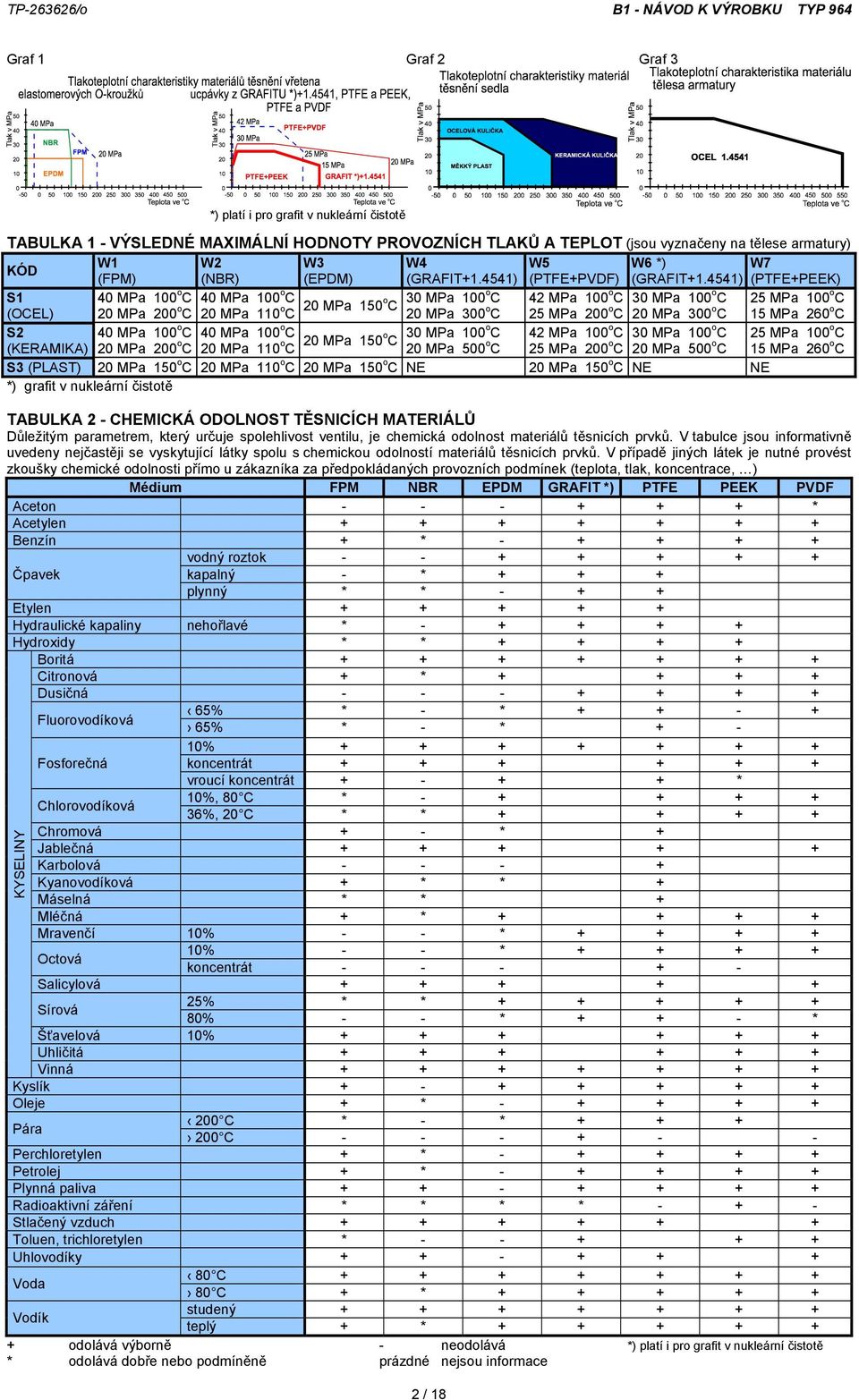 4541) (PTFE+PEEK) S1 40 MPa 100 o C 40 MPa 100 o C (OCEL) 20 MPa 200 o C 20 MPa 110 o C 20 MPa 150o C 30 MPa 100o C 42 MPa 100 o C 30 MPa 100 o C 25 MPa 100 o C 20 MPa 300 o C 25 MPa 200 o C 20 MPa