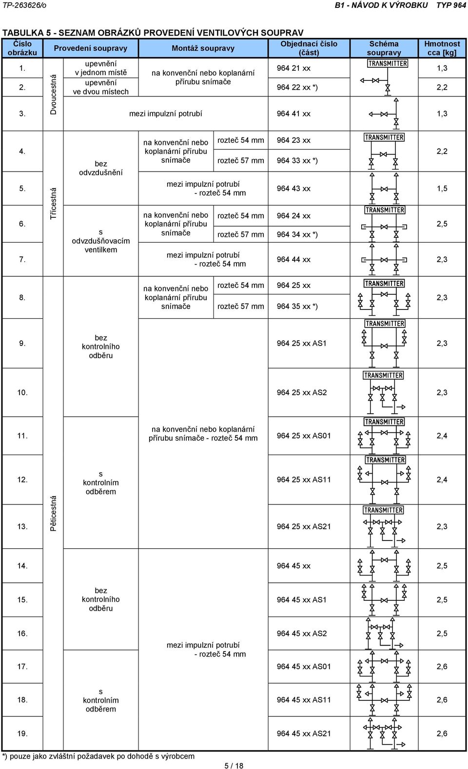 mezi impulzní potrubí 964 41 xx 1,3 4. 5. 6. 7.