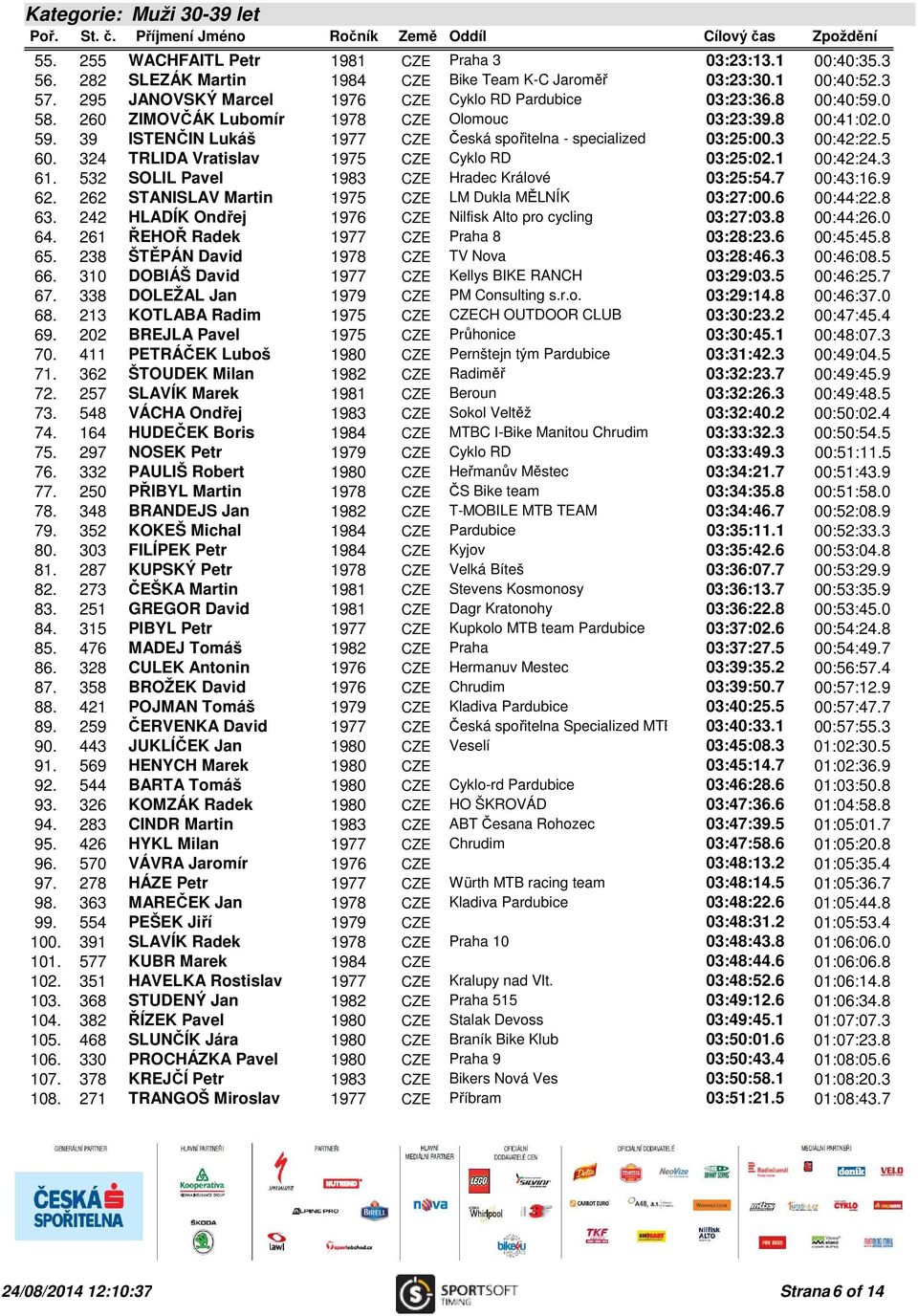 39 ISTENČIN Lukáš 1977 CZE Česká spořitelna - specialized 03:25:00.3 00:42:22.5 60. 324 TRLIDA Vratislav 1975 CZE Cyklo RD 03:25:02.1 00:42:24.3 61. 532 SOLIL Pavel 1983 CZE Hradec Králové 03:25:54.