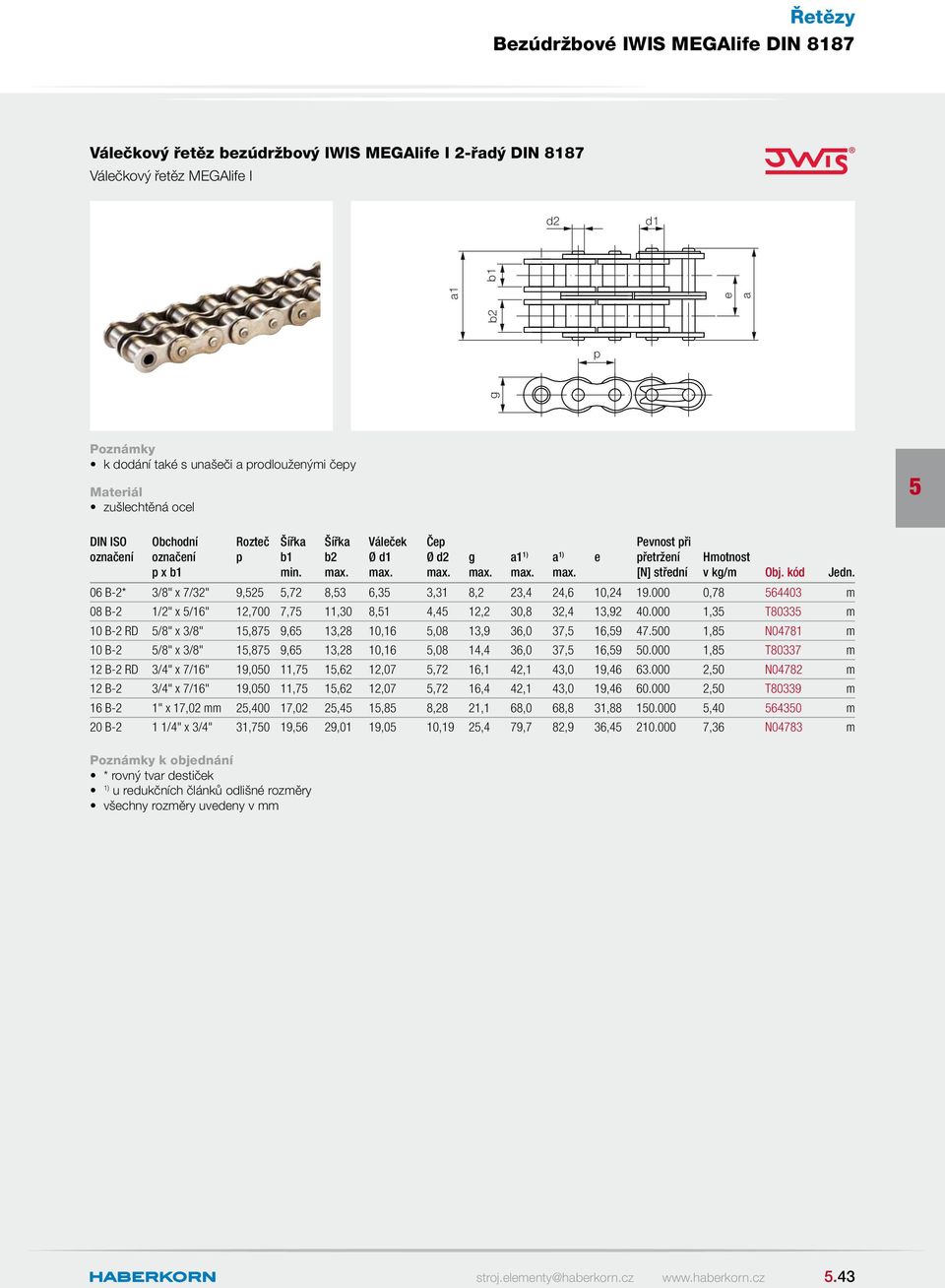 000 0,78 64403 m 08 B-2 1/2" x /16" 12,700 7,7 11,30 8,1 4,4 12,2 30,8 32,4 13,92 40.000 1,3 T8033 m 10 B-2 RD /8" x 3/8" 1,87 9,6 13,28 10,16,08 13,9 36,0 37, 16,9 47.