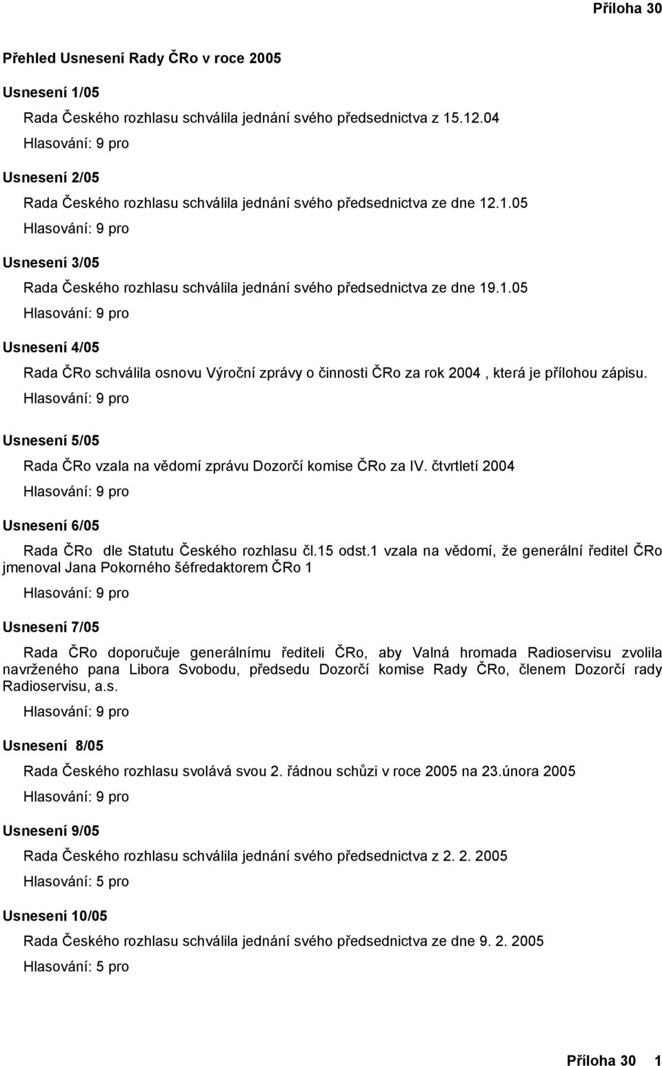 Usnesení 5/05 Rada ČRo vzala na vědomí zprávu Dozorčí komise ČRo za IV. čtvrtletí 2004 Usnesení 6/05 Rada ČRo dle Statutu Českého rozhlasu čl.15 odst.