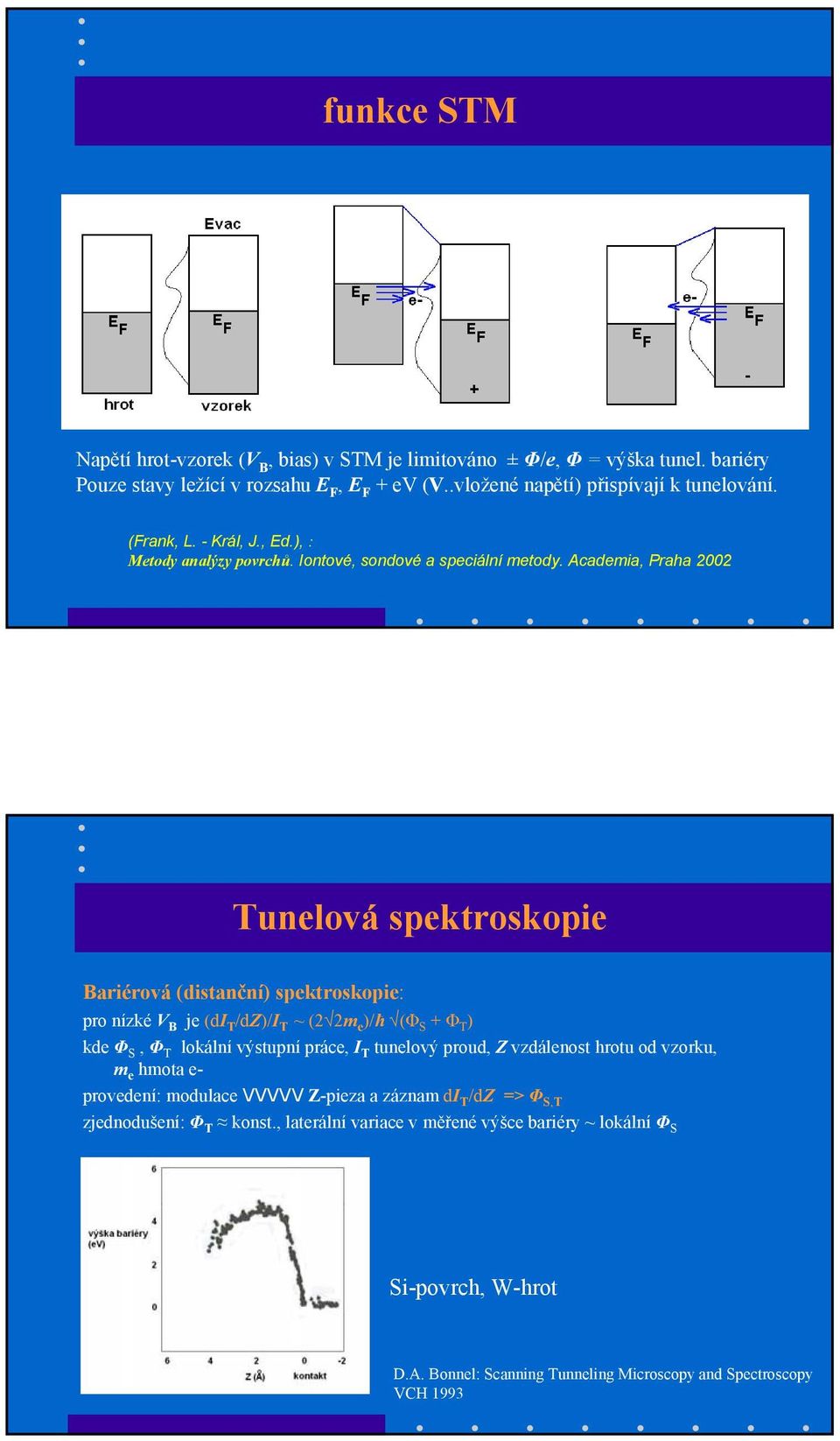 Academia, Praha 2002 Tunelová spektroskopie Bariérová (distanční) spektroskopie: pro nízké V B je (di T /dz)/i T ~ (2 2m e )/ħ (Φ S + Φ T ) kde Φ S, Φ T lokální výstupní práce, I T