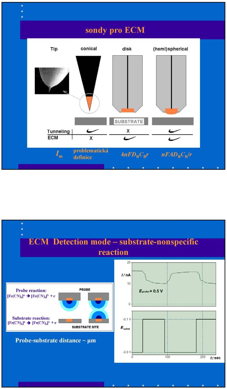 ECM Detection mode