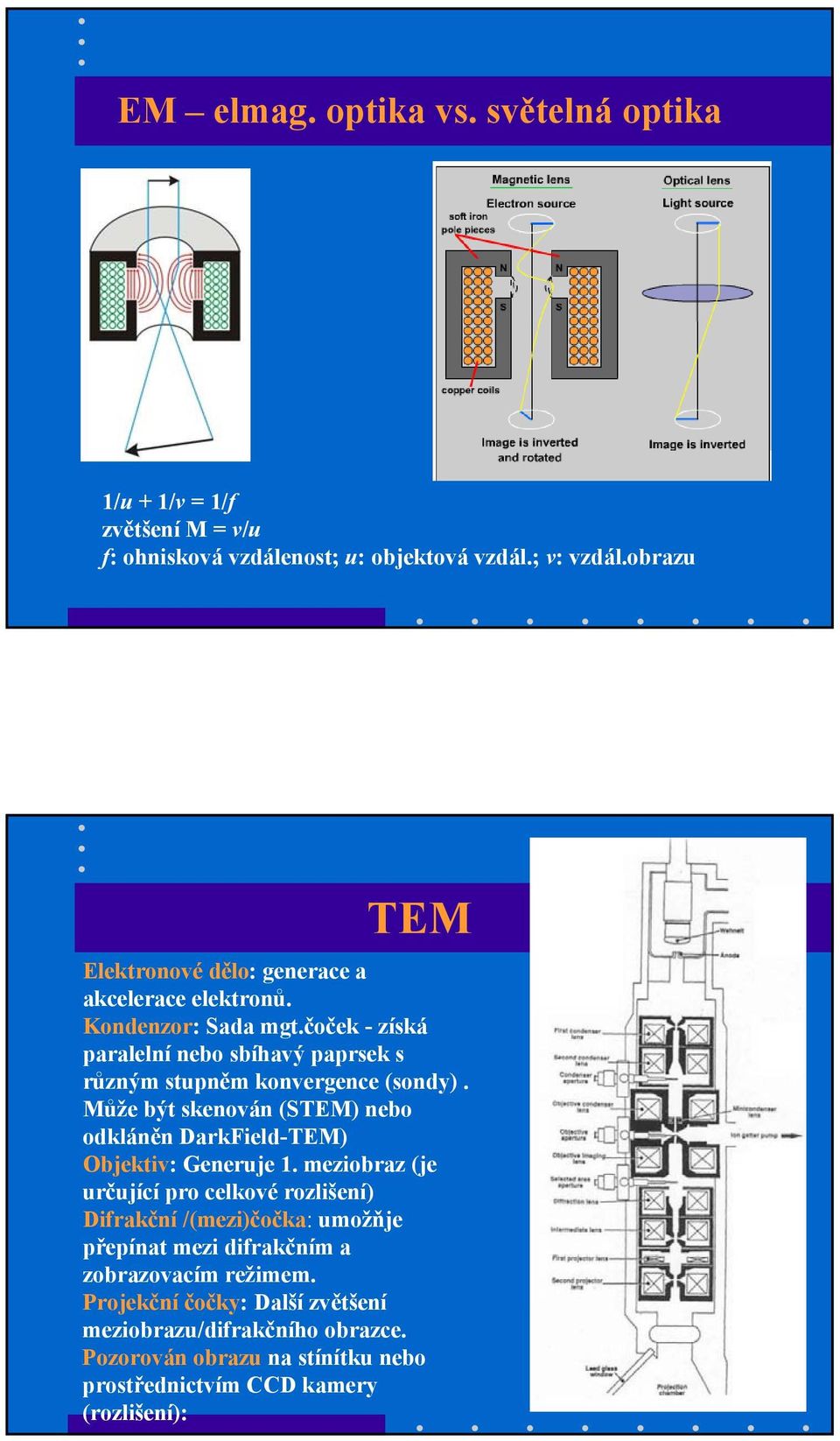 čoček - získá paralelní nebo sbíhavý paprsek s různým stupněm konvergence (sondy). Může být skenován (STEM) nebo odkláněn DarkField-TEM) Objektiv: Generuje 1.