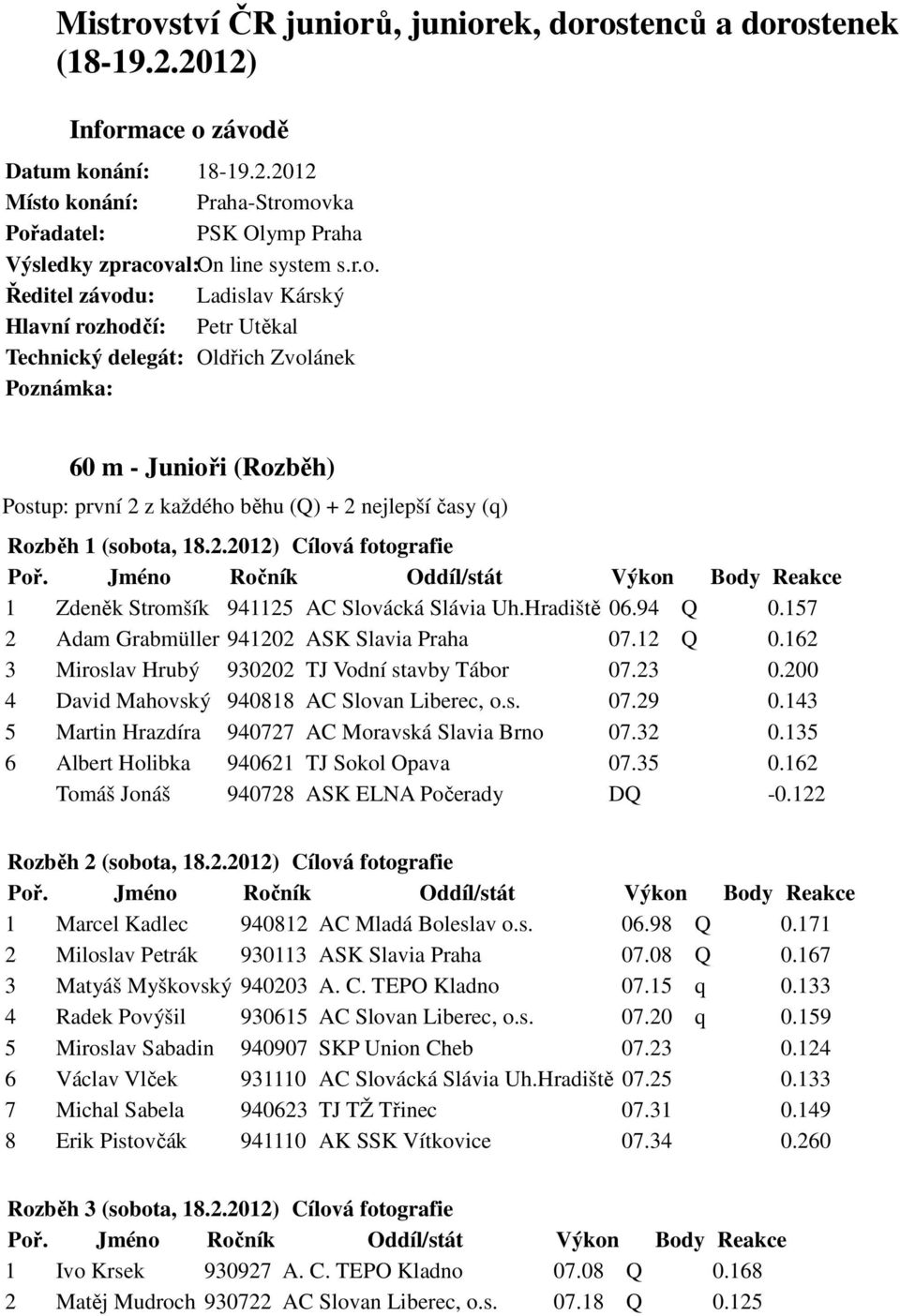 1 (sobota, 18.2.2012) Cílová fotografie 1 Zdeněk Stromšík 941125 AC Slovácká Slávia Uh.Hradiště 06.94 Q 0.157 2 Adam Grabmüller 941202 ASK Slavia Praha 07.12 Q 0.