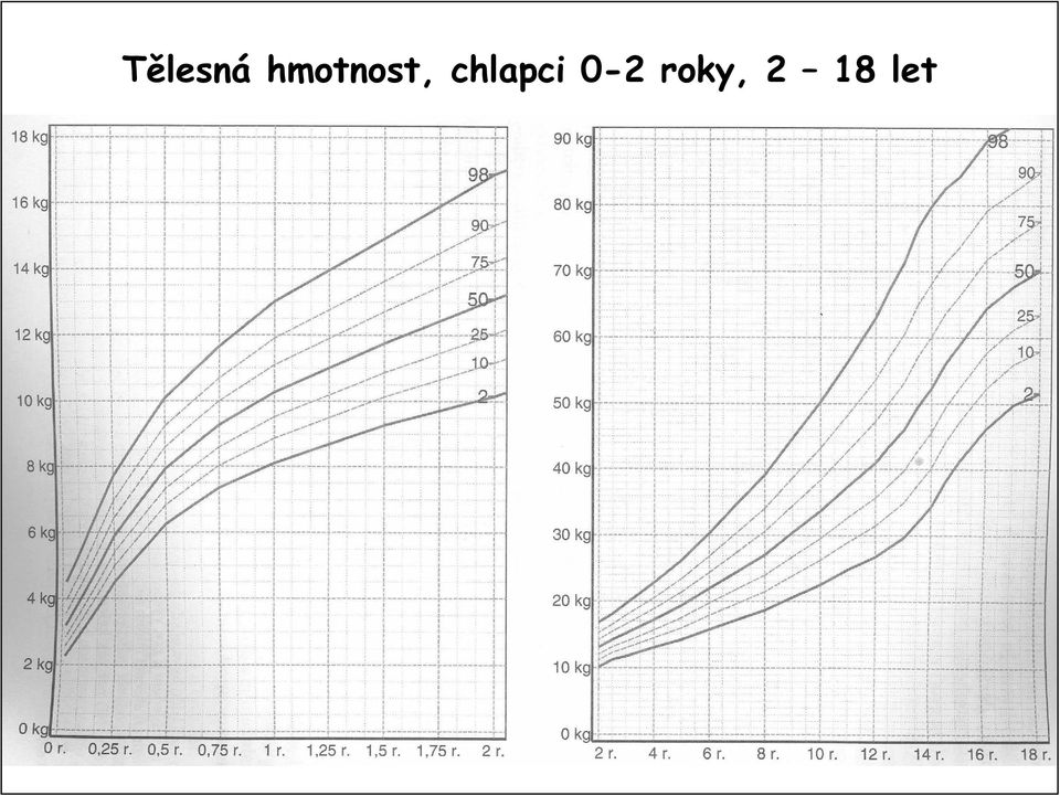 chlapci