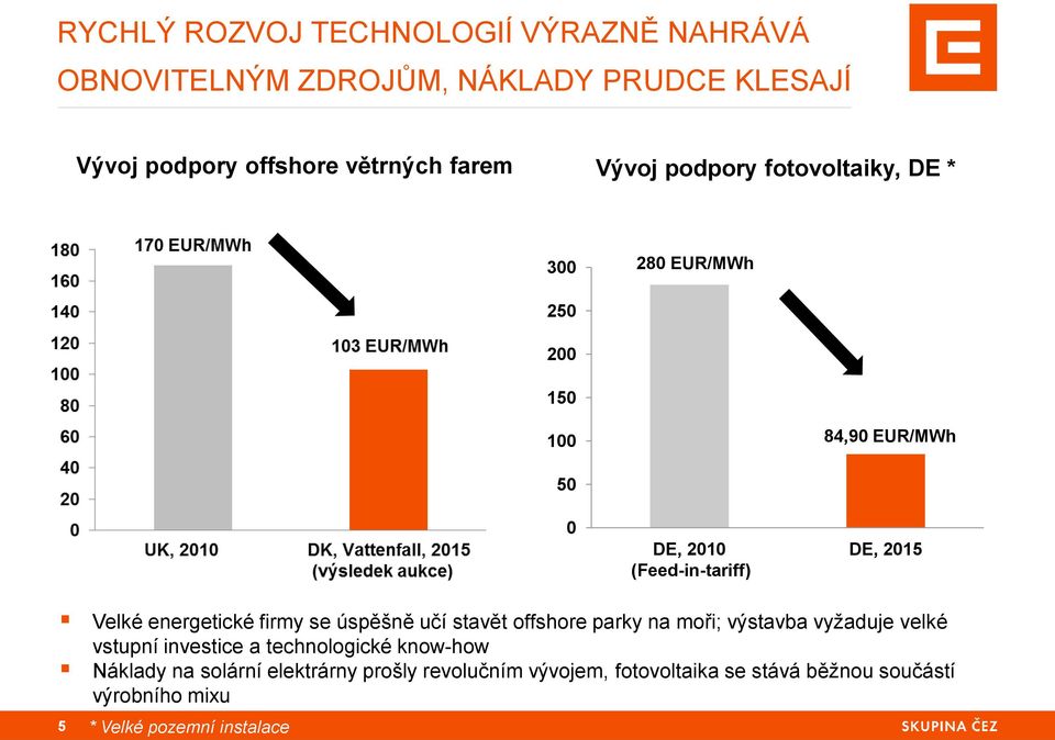 energetické firmy se úspěšně učí stavět offshore parky na moři; výstavba vyžaduje velké vstupní investice a technologické