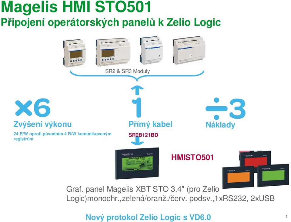 SR2B2BD Náklady HMISTO50 Graf. panel Magelis XBT STO 3.