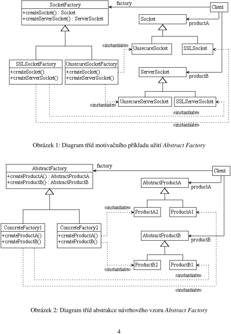 Abstract Factory Obrázek 2: