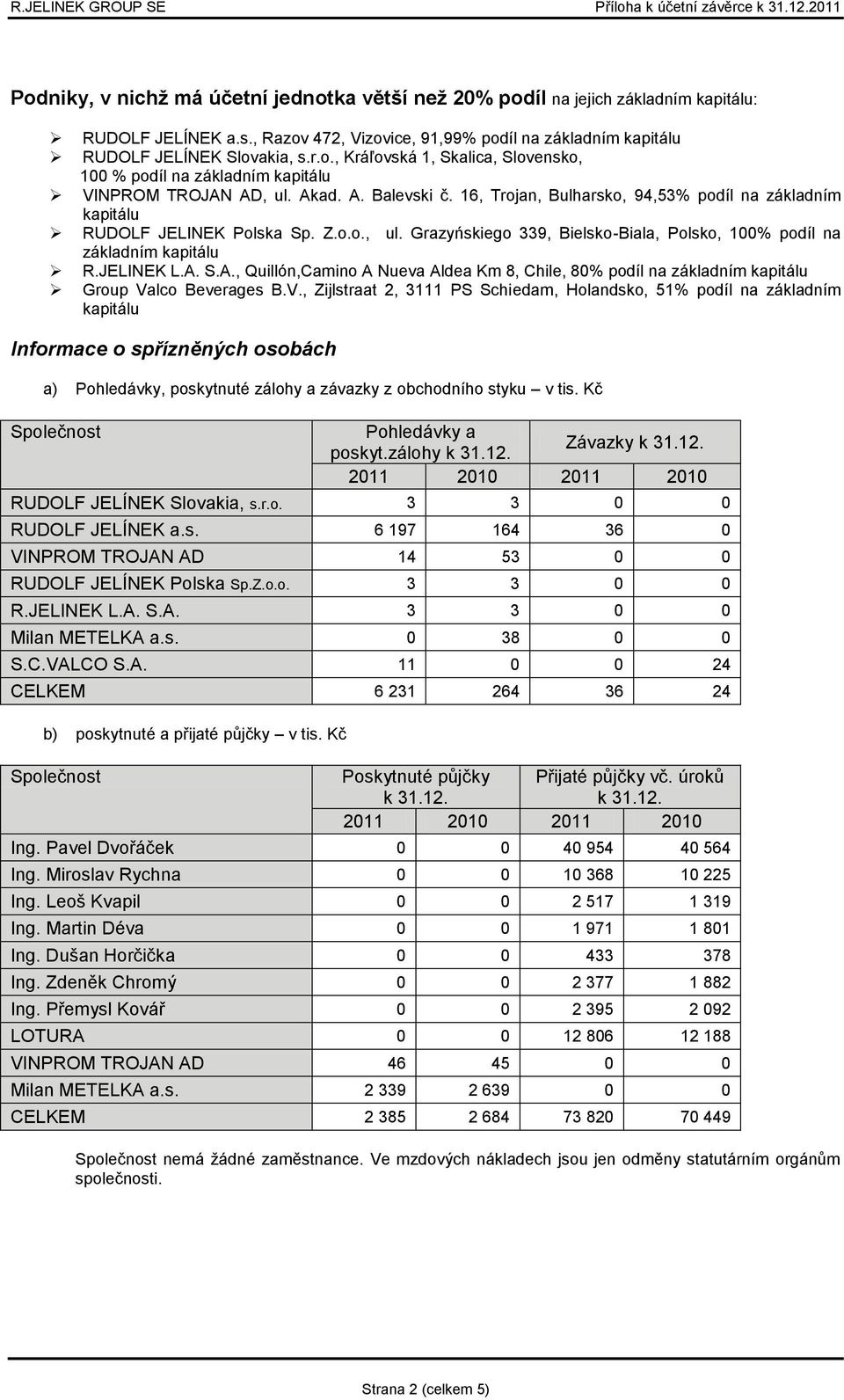 JELINEK L.A. S.A., Quillón,Camino A Nueva Aldea Km 8, Chile, 80% podíl na základním kapitálu Group Va