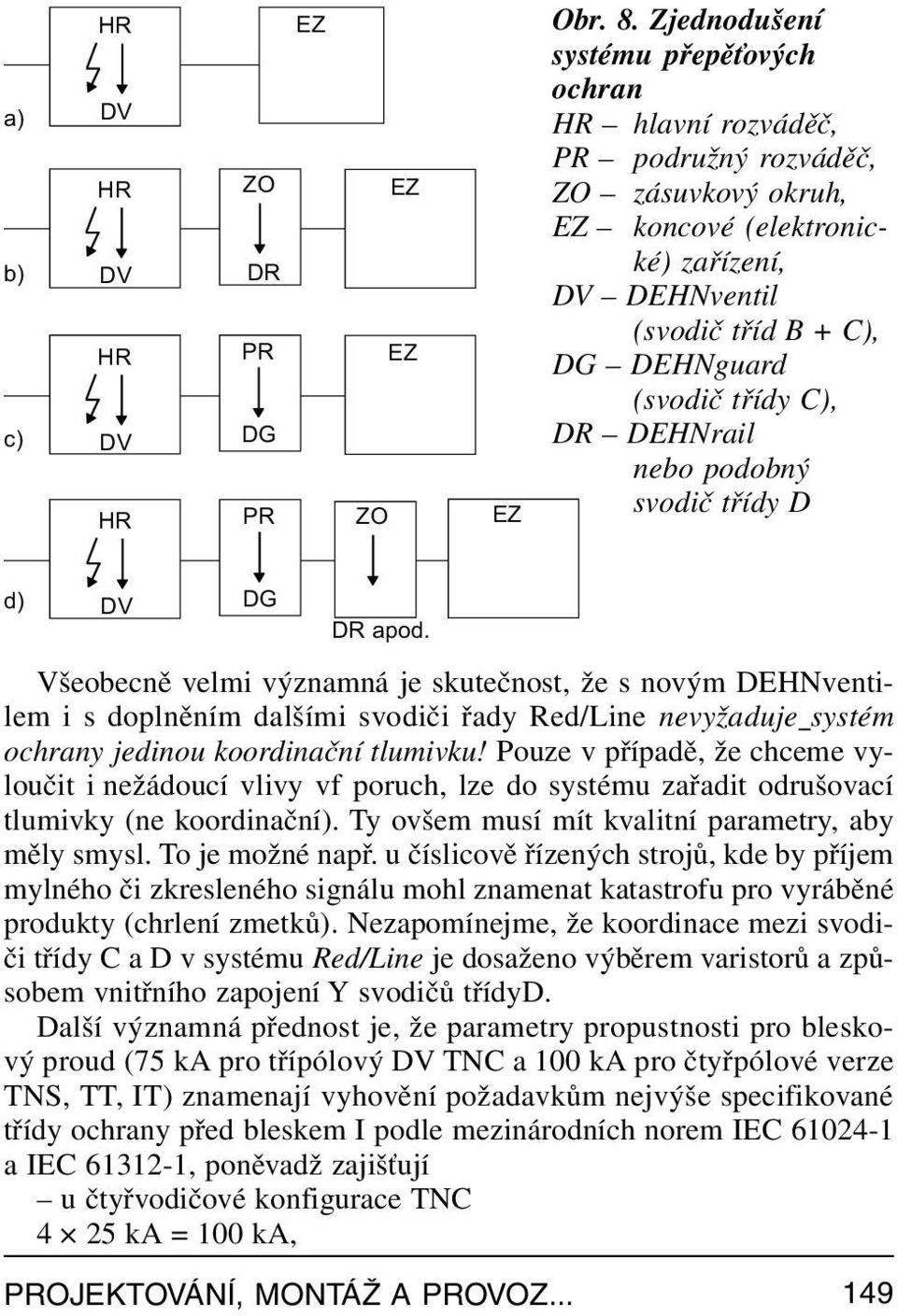 C), DR DEHNrail nebo podobný svodič třídy D d) DV DG DR apod.