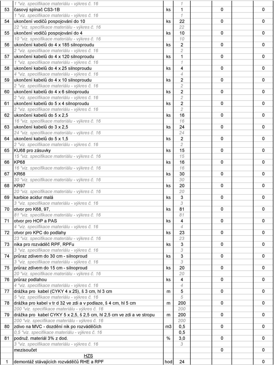 16 4 59 ukončení kabelů do 4 x 10 silnoproudu ks 2 0 0 60 ukončení kabelů do 4 x 6 silnoproudu ks 2 0 0 61 ukončení kabelů do 5 x 4 silnoproudu ks 2 0 0 62 ukončení kabelů do 5 x 2,5 ks 16 0 0 16