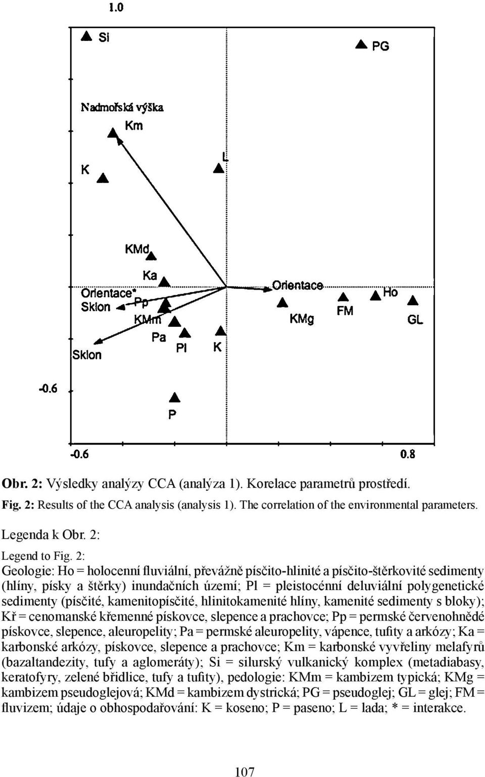 2: Geologie: Ho = holocenní fluviální, převážně písčito-hlinité a písčito-štěrkovité sedimenty (hlíny, písky a štěrky) inundačních území; Pl = pleistocénní deluviální polygenetické sedimenty