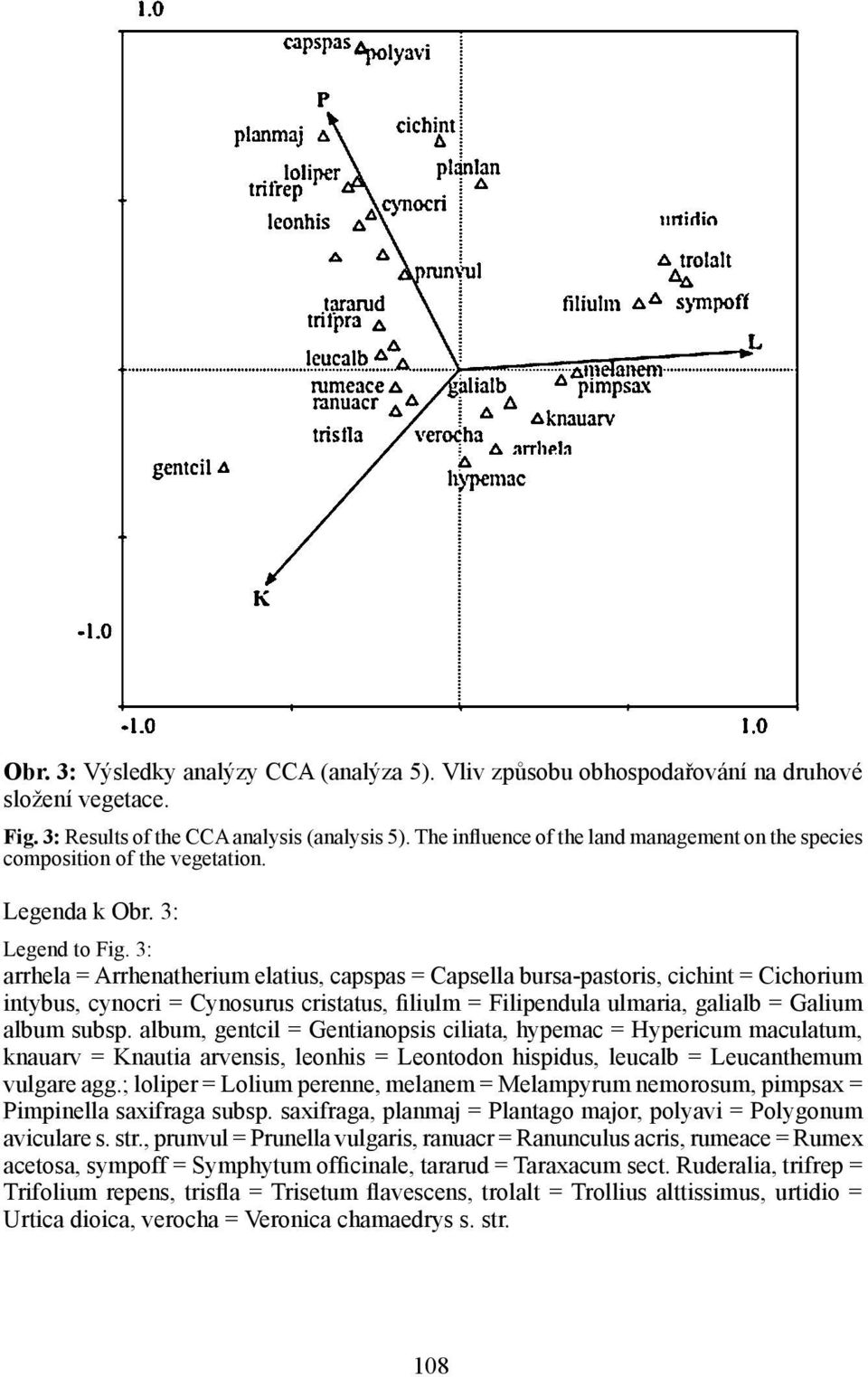 3: arrhela = Arrhenatherium elatius, capspas = Capsella bursa-pastoris, cichint = Cichorium intybus, cynocri = Cynosurus cristatus, filiulm = Filipendula ulmaria, galialb = Galium album subsp.