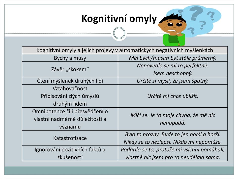 druhým lidem Omnipotence čili přesvědčení o Mlčí se. Je to moje chyba, že mě nic vlastní nadměrné důležitosti a nenapadá. významu Bylo to hrozný.