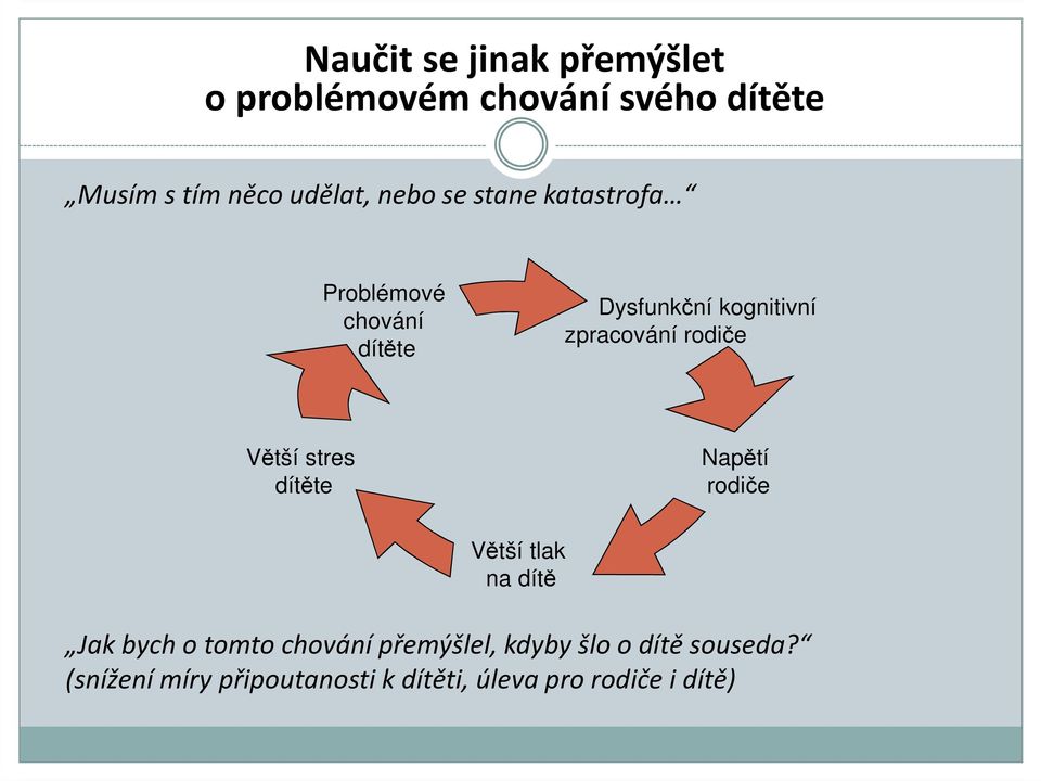 rodiče Větší stres dítěte Napětí rodiče Větší tlak na dítě Jak bych o tomto chování