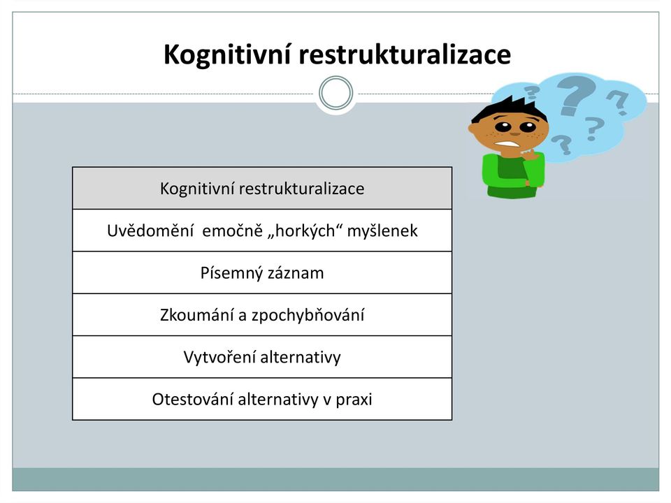 myšlenek Písemný záznam Zkoumání a