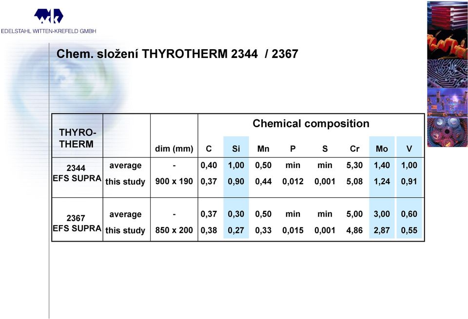 min 0,012 min 0,001 5,30 5,08 1,40 1,24 1,00 0,91 2367 EFS SUPRA average this study