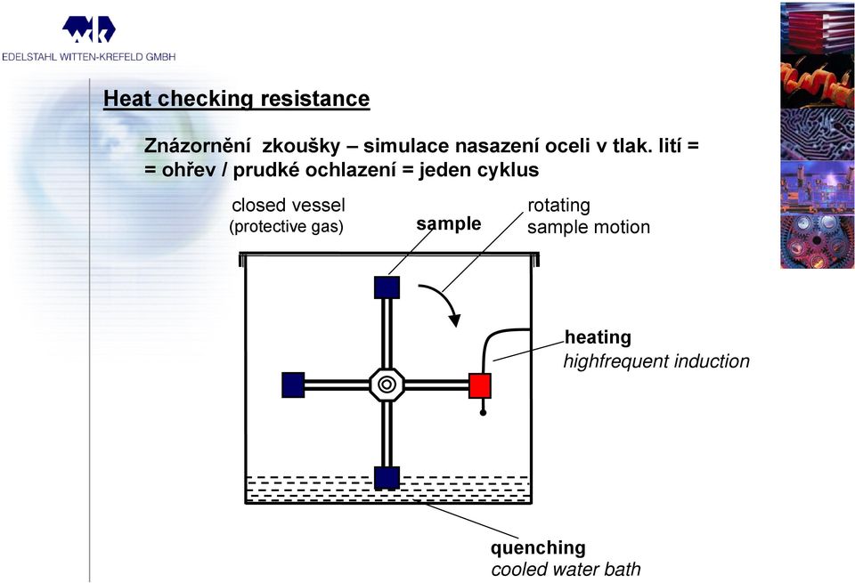 lití = = ohřev / prudké ochlazení = jeden cyklus closed