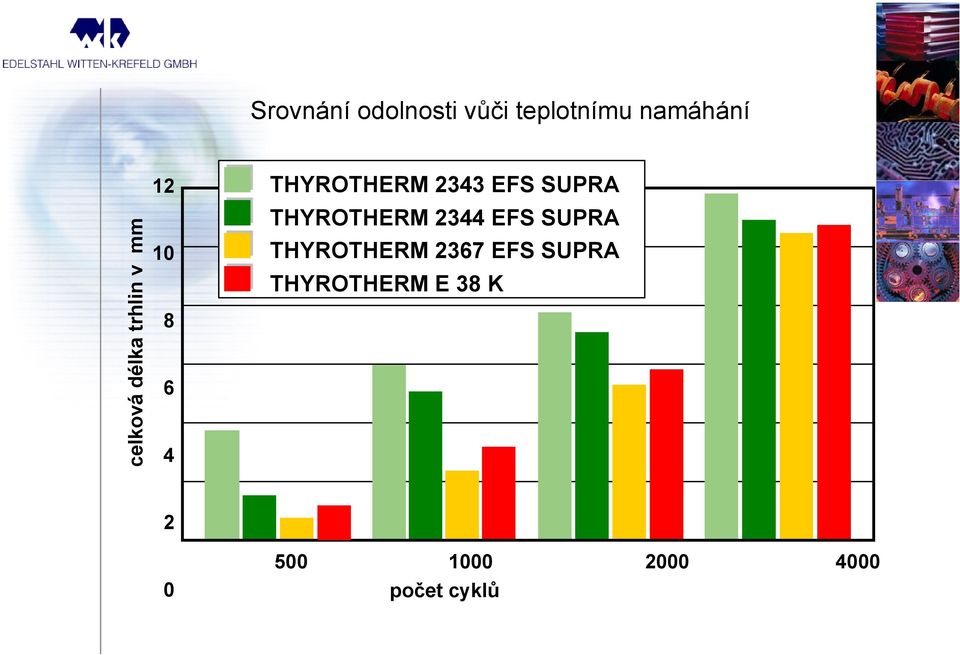 SUPRA THYROTHERM 2344 EFS SUPRA THYROTHERM 2367 EFS