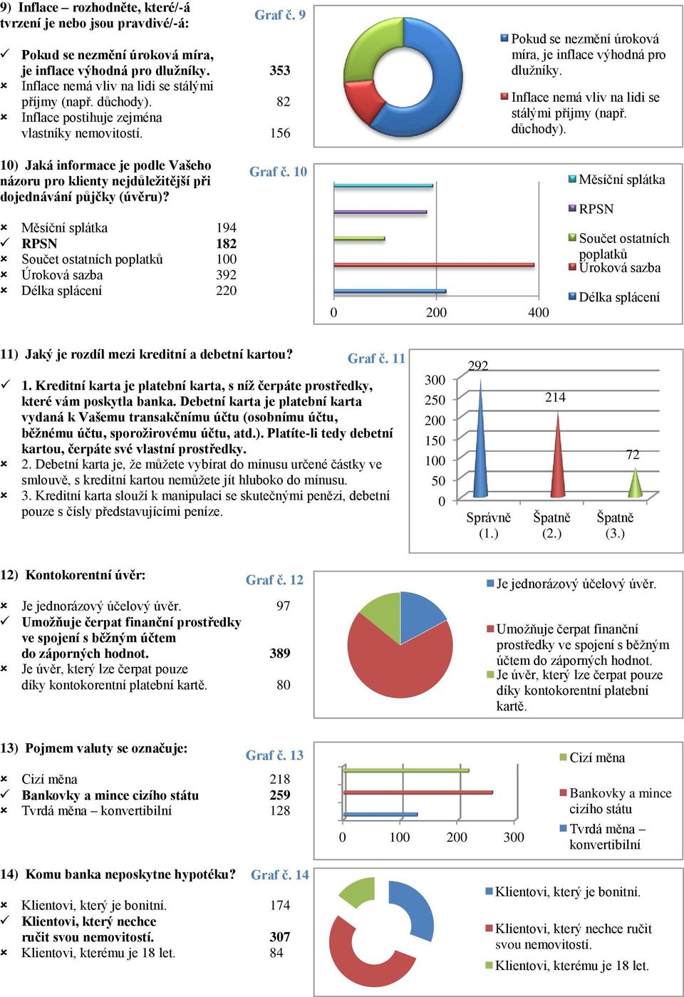 10) Jaká informace je podle Vašeho názoru pro klienty nejdůležitější při dojednávání půjčky (úvěru)? Měsíční splátka 194 RPSN 182 Součet ostatních poplatků Úroková sazba 392 Délka splácení 220 Graf č.