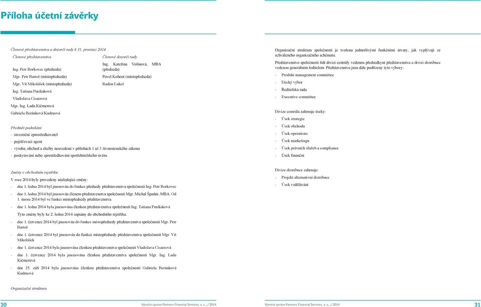 Kateřina Volínová, MBA (předseda) Pavel Kohout (místopředseda) Radim Lukeš Předmět podnikání - investiční zprostředkovatel - pojišťovací agent - výroba, obchod a služby neuvedené v přílohách 1 až 3