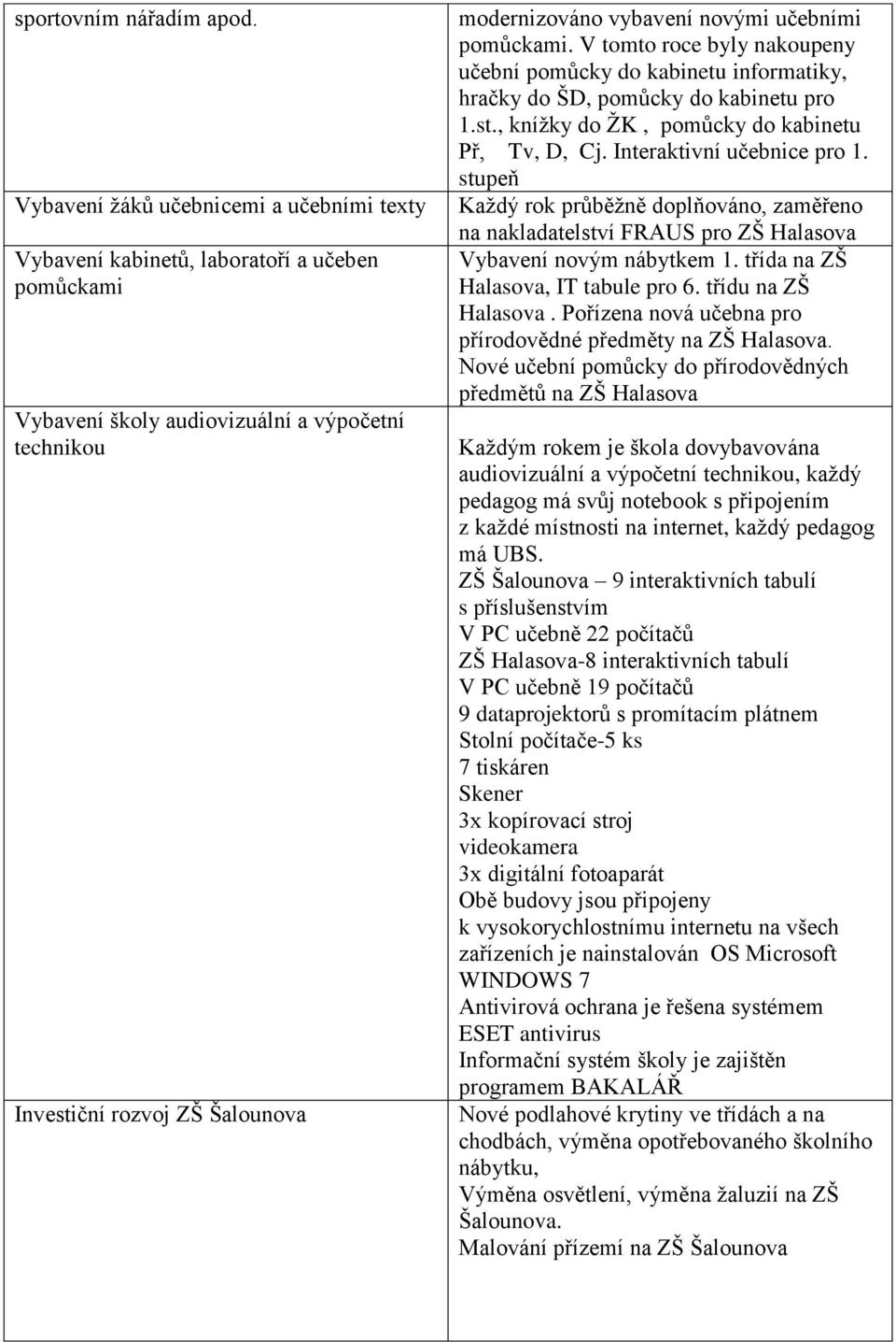 novými učebními pomůckami. V tomto roce byly nakoupeny učební pomůcky do kabinetu informatiky, hračky do ŠD, pomůcky do kabinetu pro 1.st., knížky do ŽK, pomůcky do kabinetu Př, Tv, D, Cj.