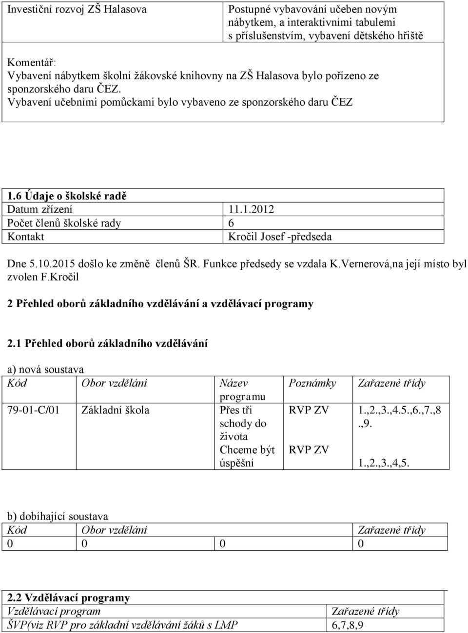 10.2015 došlo ke změně členů ŠR. Funkce předsedy se vzdala K.Vernerová,na její místo byl zvolen F.Kročil 2 Přehled oborů základního vzdělávání a vzdělávací programy 2.