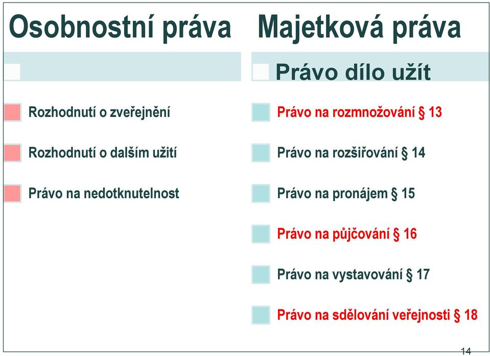 na rozmnožování 13 Právo na rozšiřování 14 Právo na pronájem 15