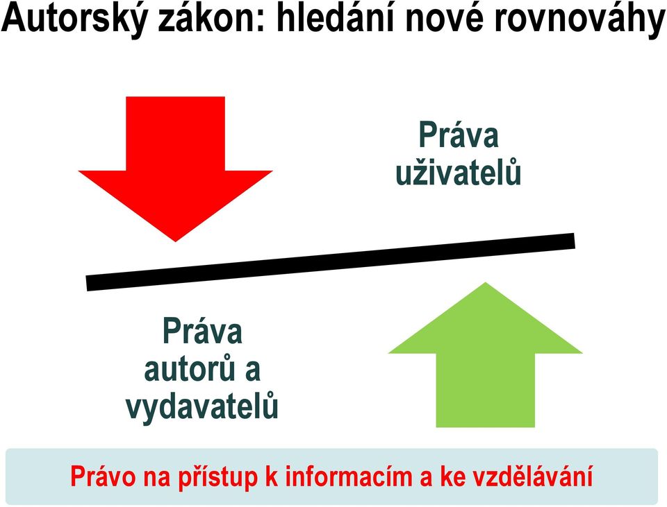 autorů a vydavatelů Právo na