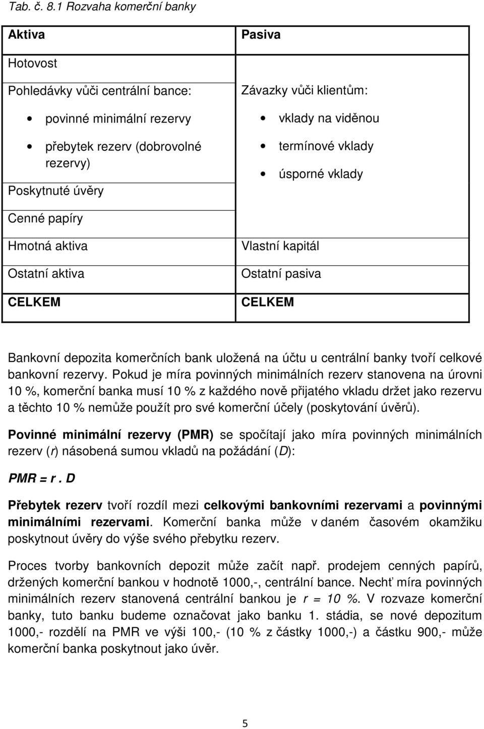 viděnou termínové vklady úsporné vklady Cenné papíry Hmotná aktiva Ostatní aktiva CELKEM Vlastní kapitál Ostatní pasiva CELKEM Bankovní depozita komerčních bank uložená na účtu u centrální banky