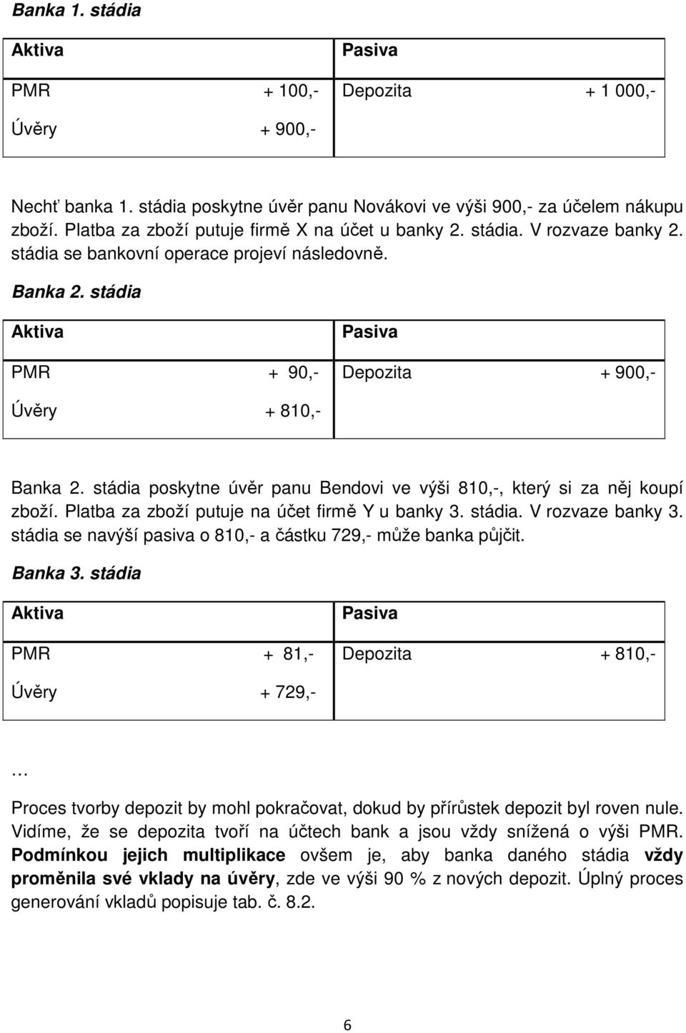 stádia Aktiva PMR + 90,- Pasiva Depozita + 900,- Úvěry + 810,- Banka 2. stádia poskytne úvěr panu Bendovi ve výši 810,-, který si za něj koupí zboží. Platba za zboží putuje na účet firmě Y u banky 3.