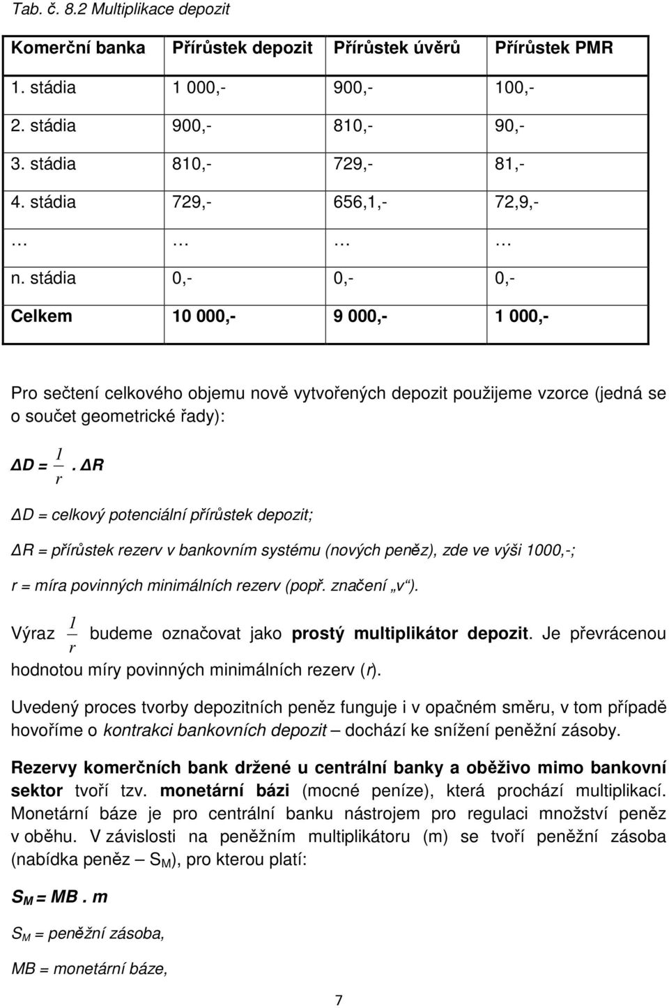 R D = celkový potenciální přírůstek depozit; R = přírůstek rezerv v bankovním systému (nových peněz), zde ve výši 1000,-; r = míra povinných minimálních rezerv (popř. značení v ).